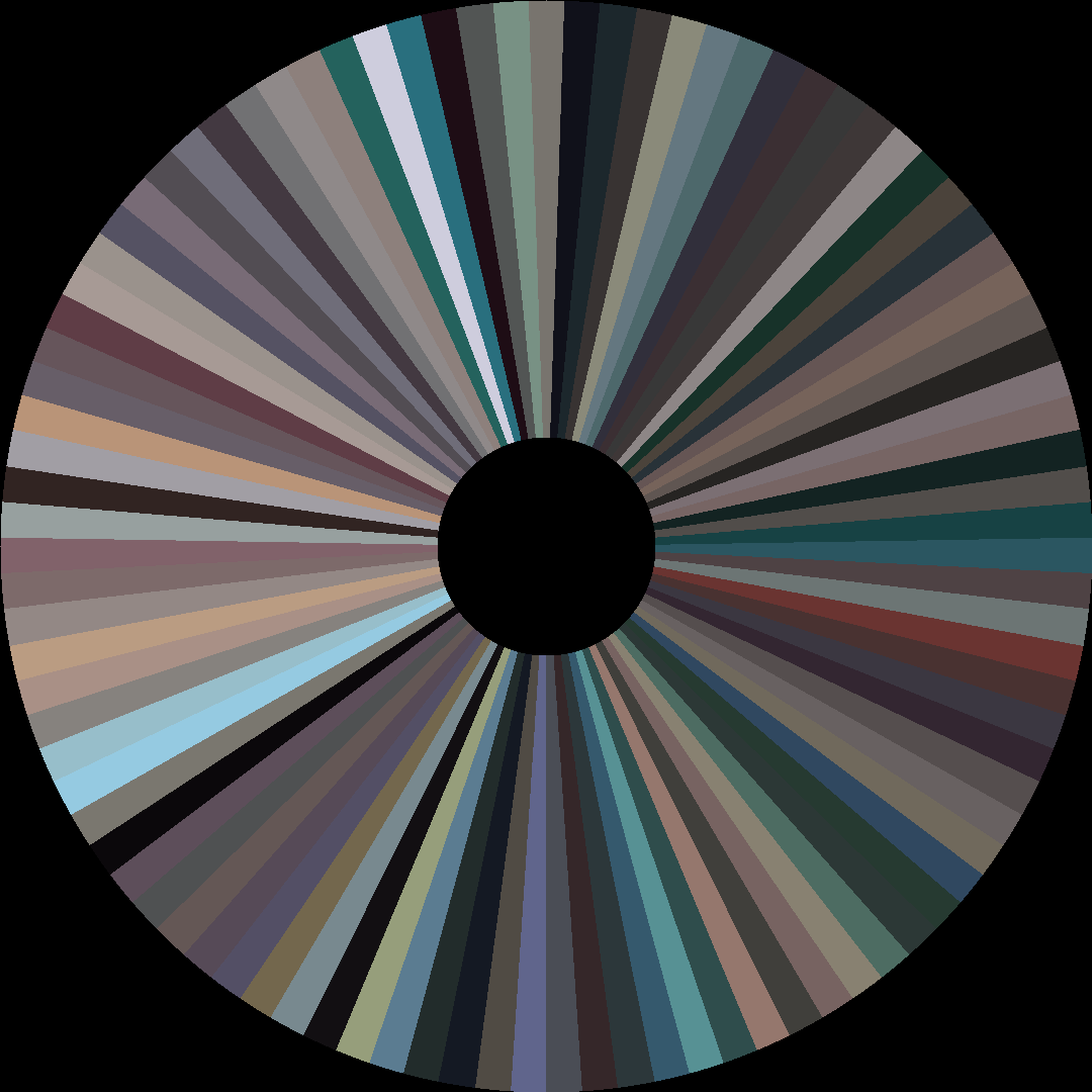 Circle barcode