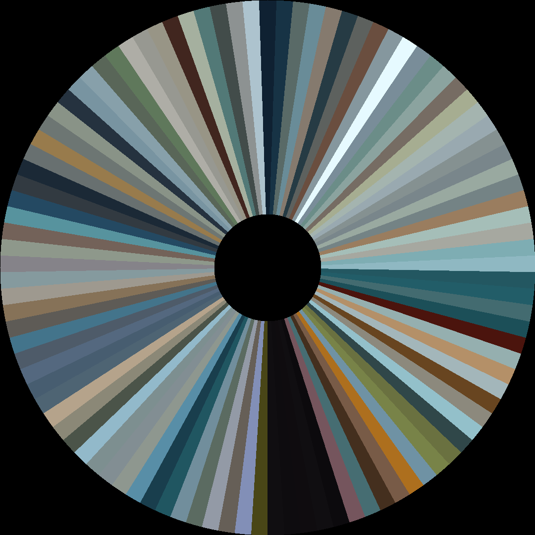Circle barcode