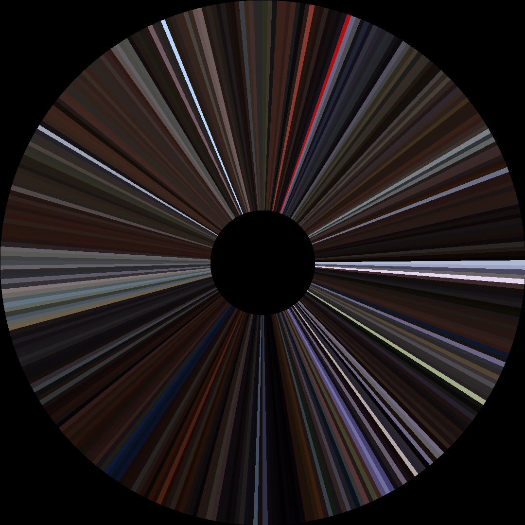 Circle barcode