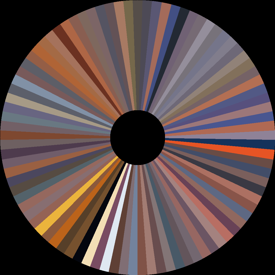 Circle barcode