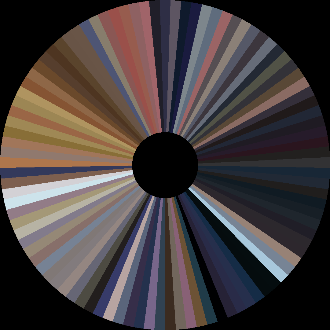 Circle barcode