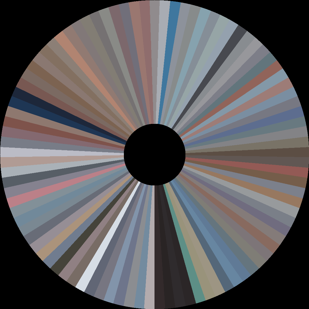 Circle barcode