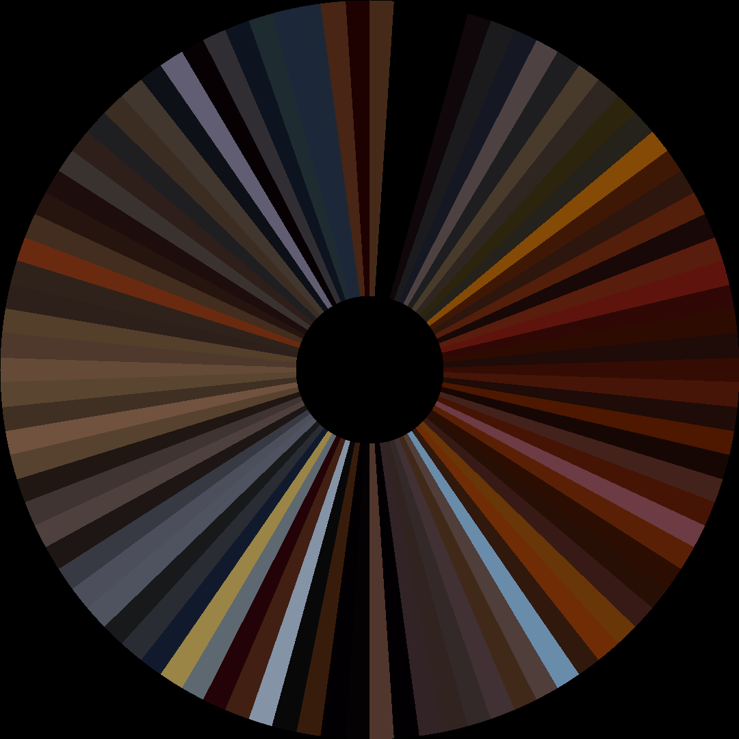 Circle barcode