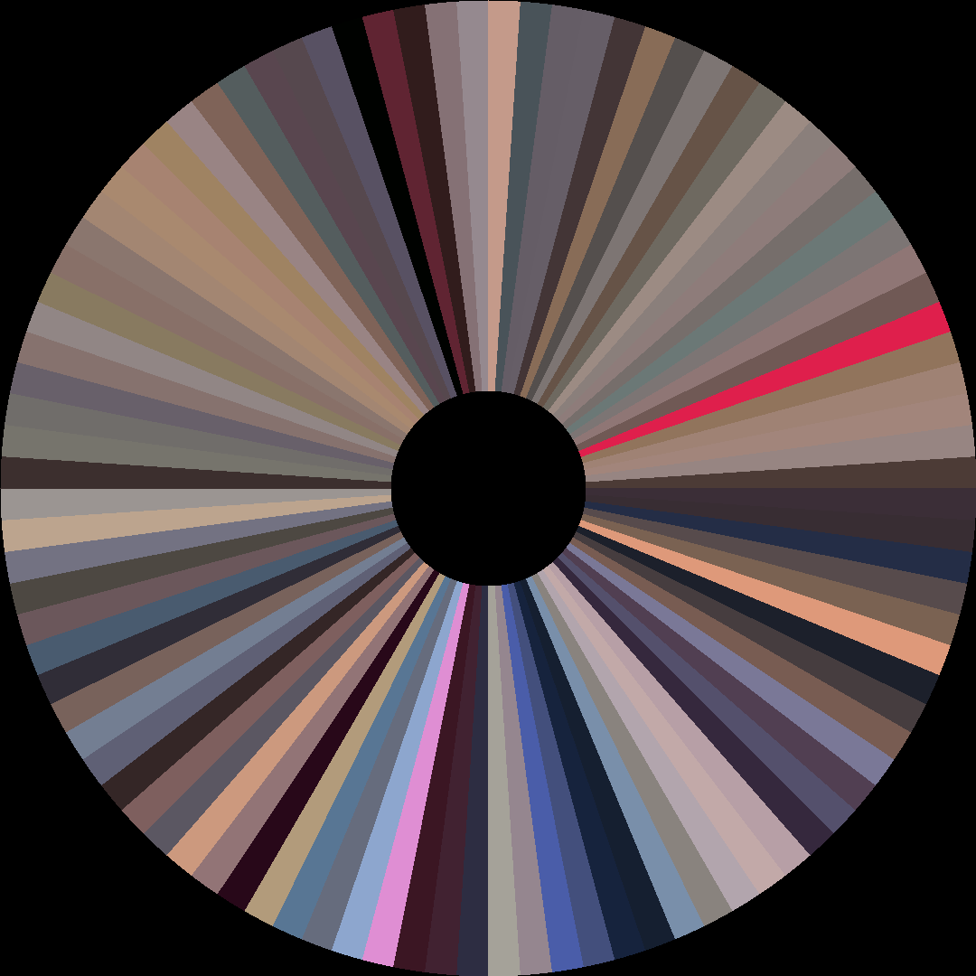 Circle barcode
