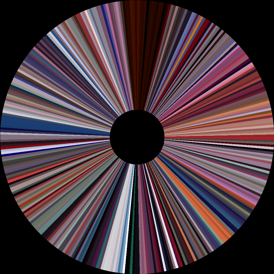 Circle barcode