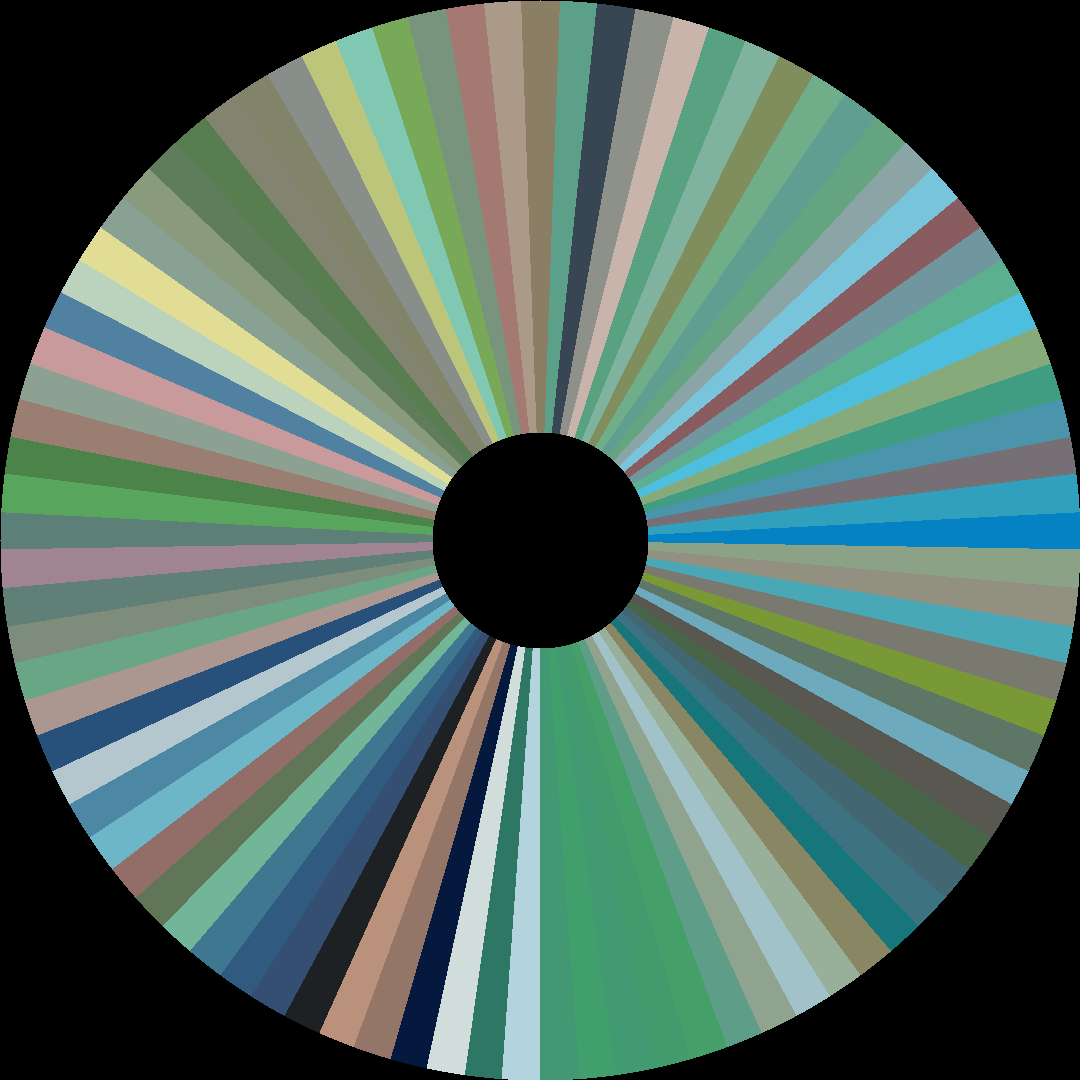 Circle barcode