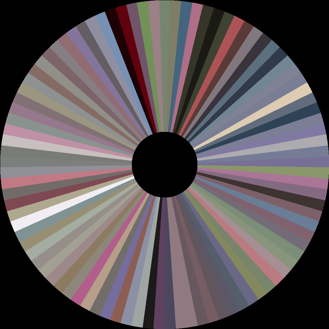 Circle barcode