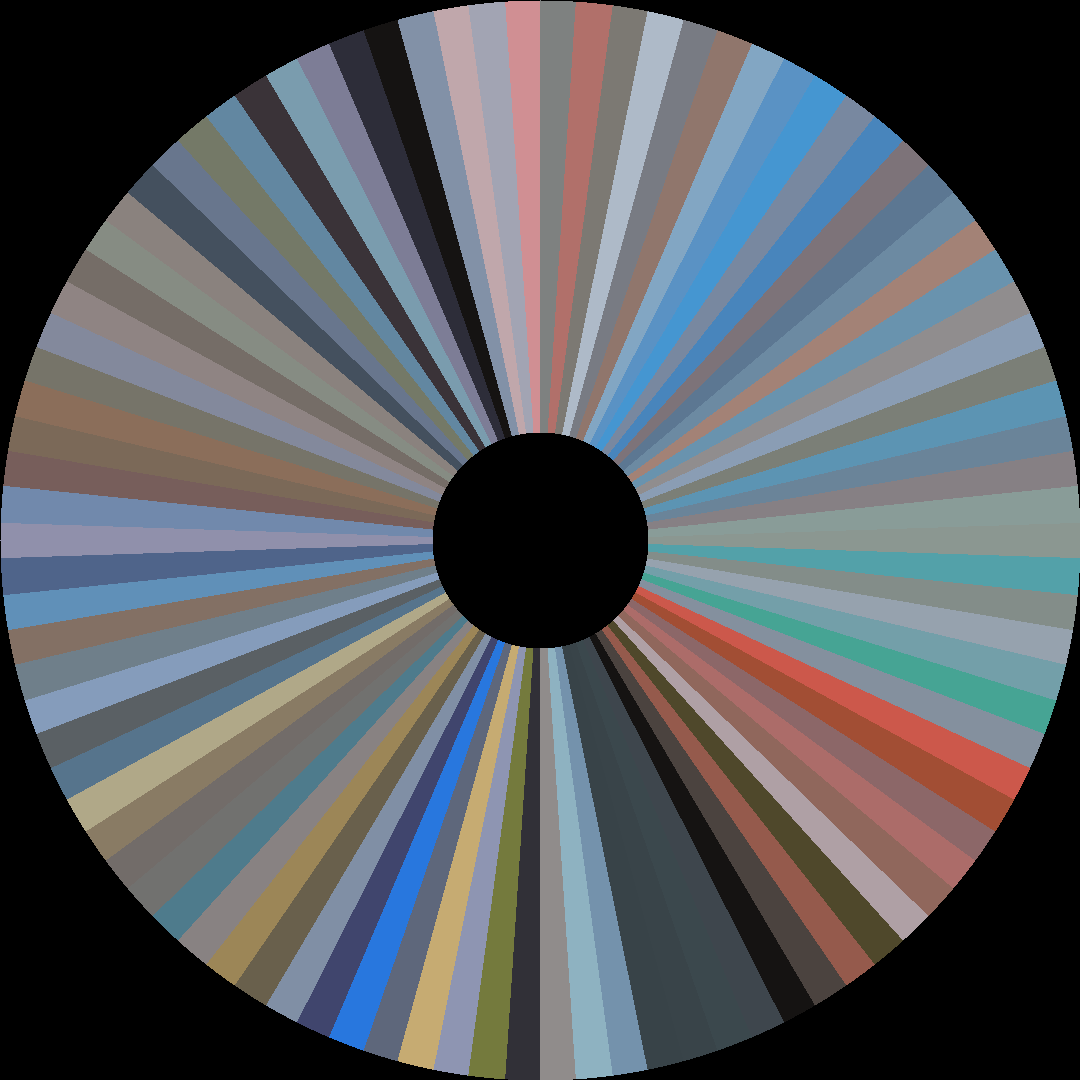 Circle barcode