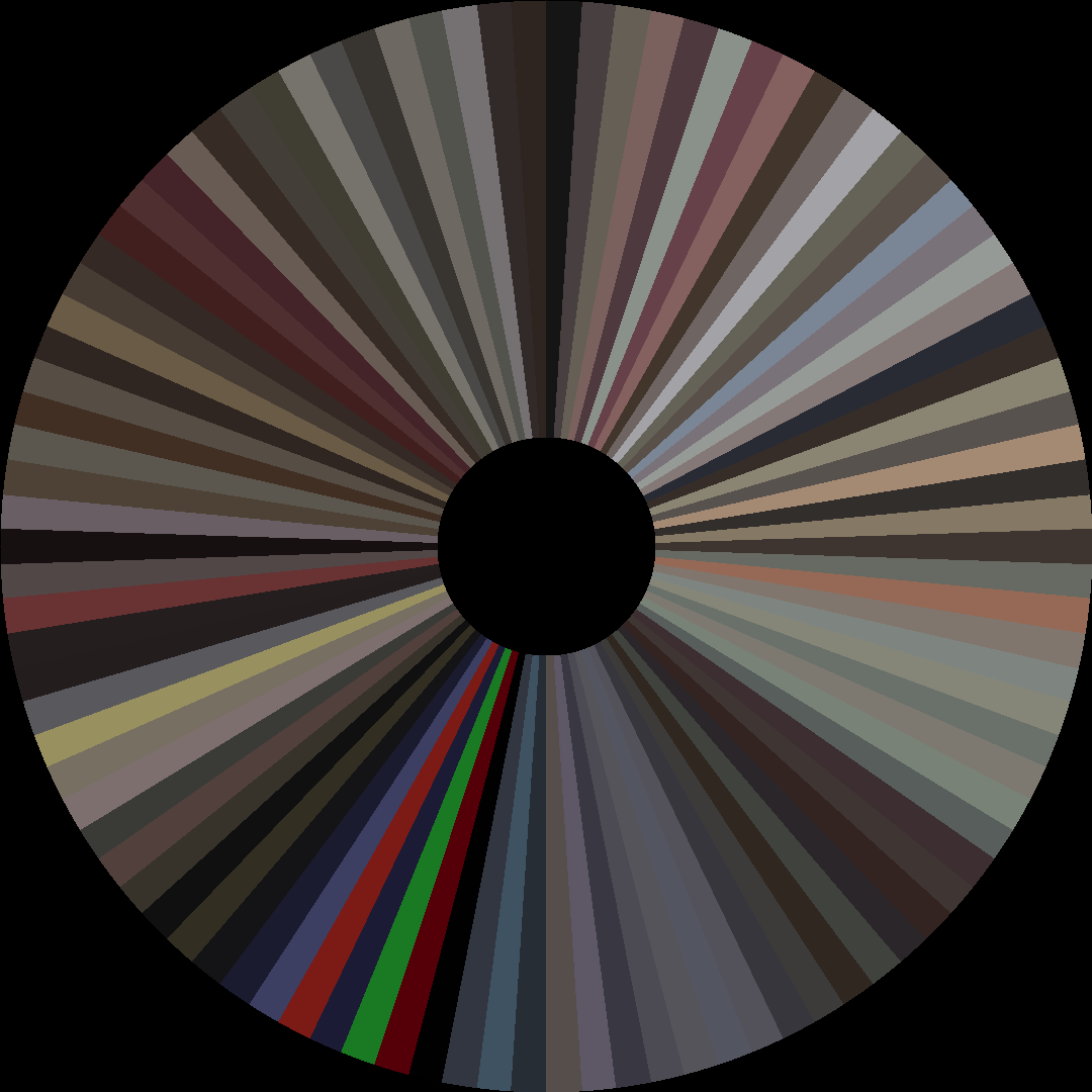 Circle barcode