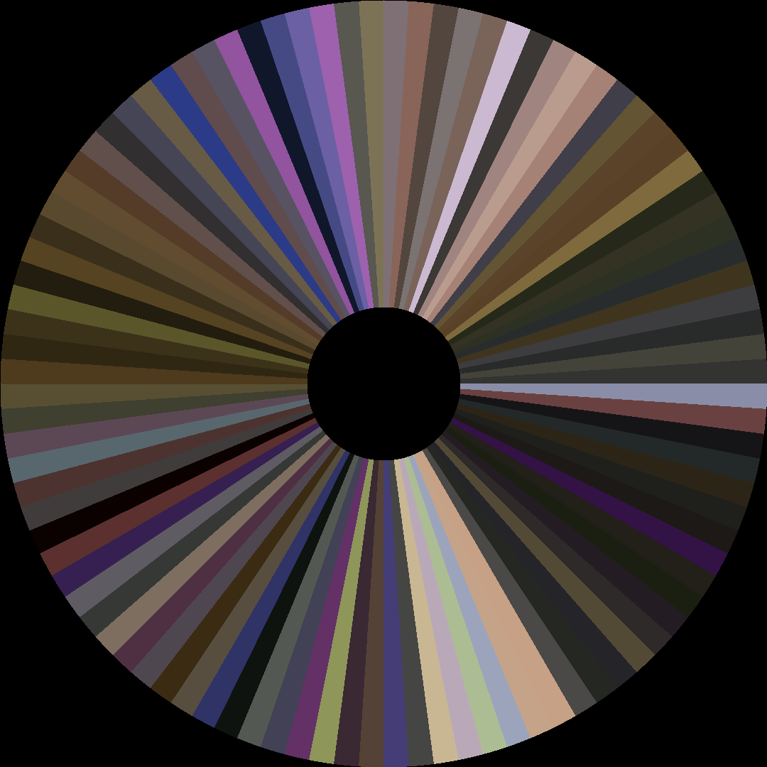 Circle barcode