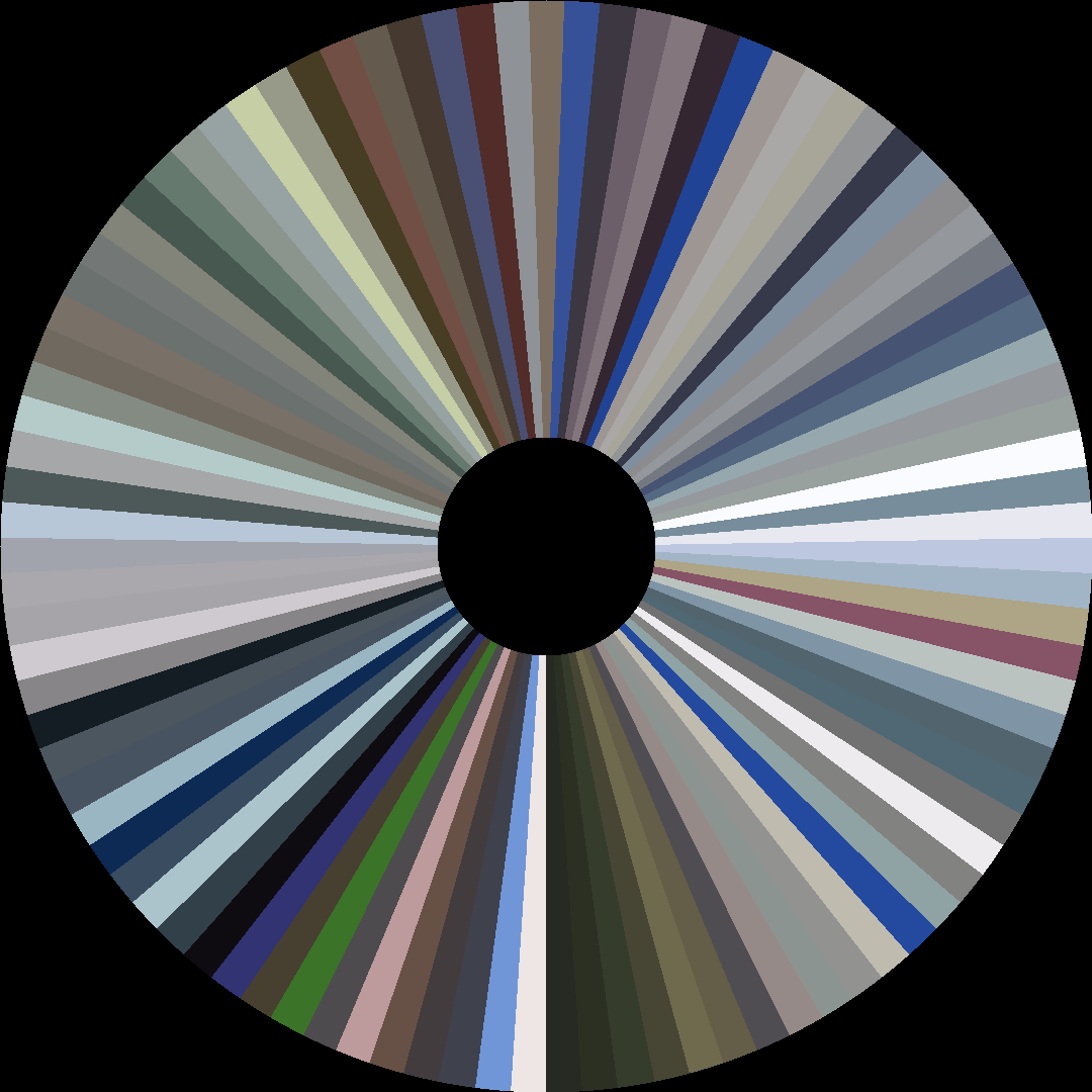Circle barcode