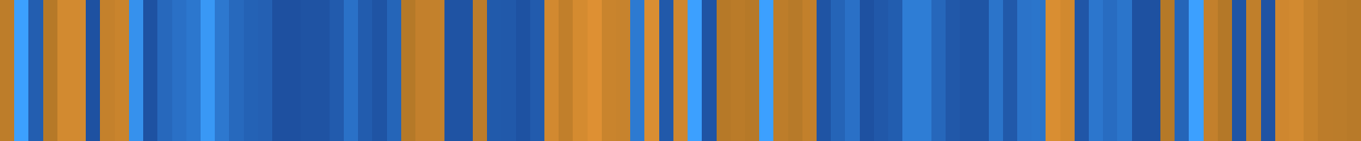 Color temperature barcode