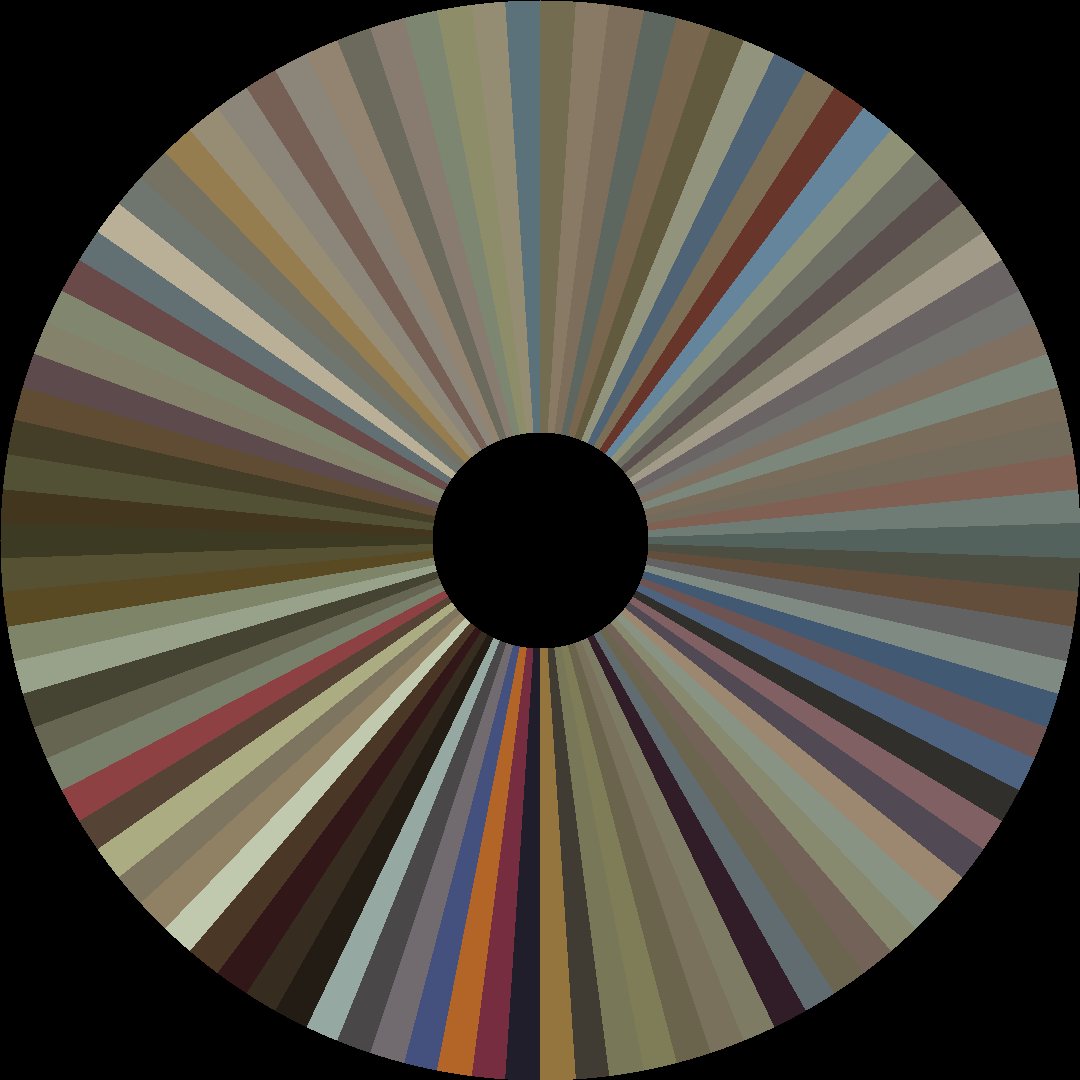 Circle barcode