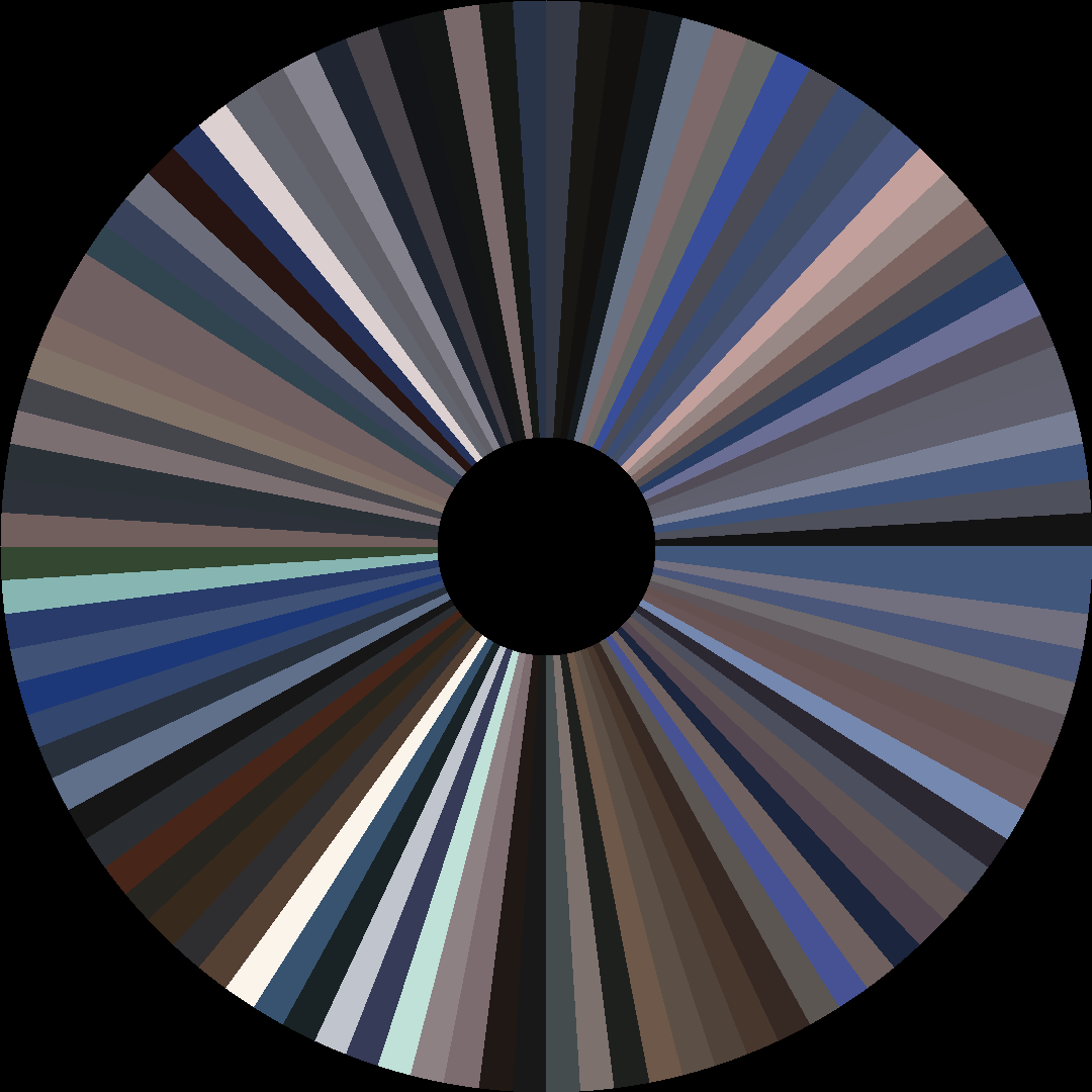 Circle barcode