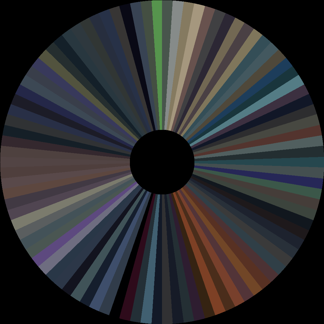 Circle barcode
