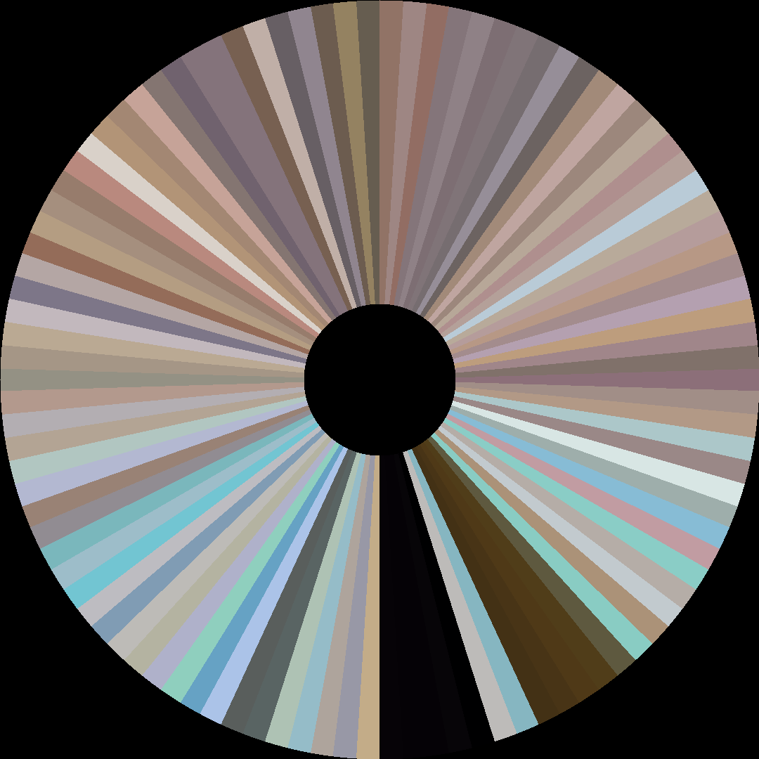 Circle barcode