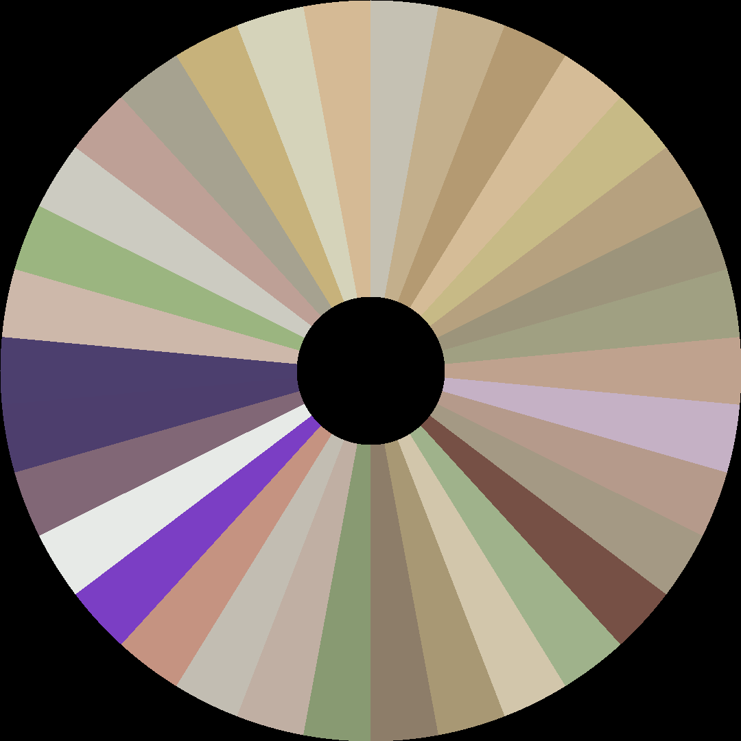 Circle barcode