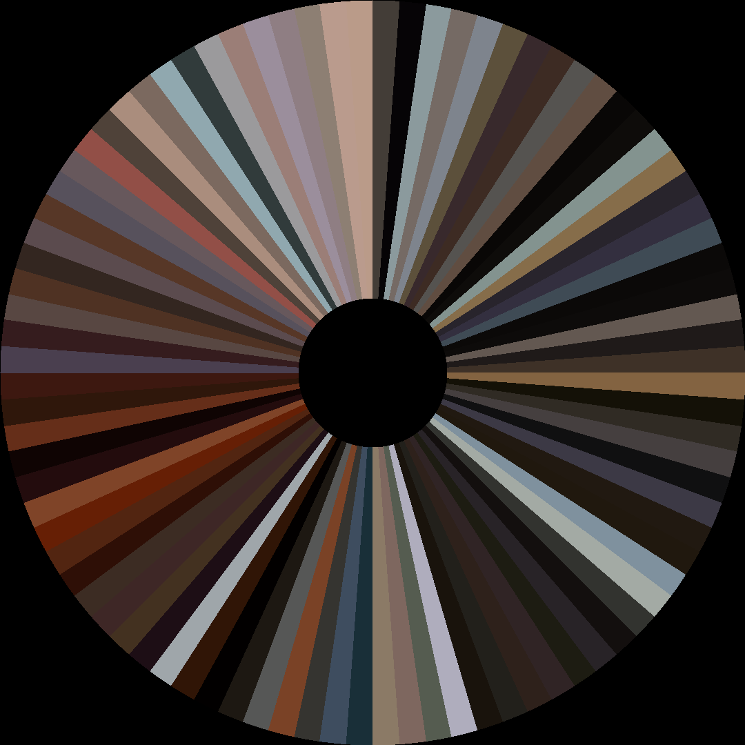 Circle barcode