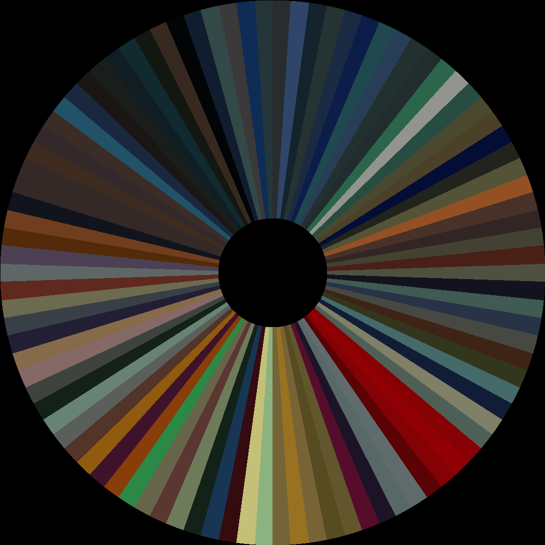 Circle barcode