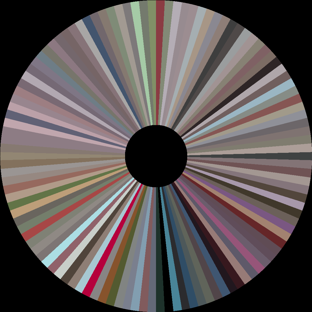 Circle barcode