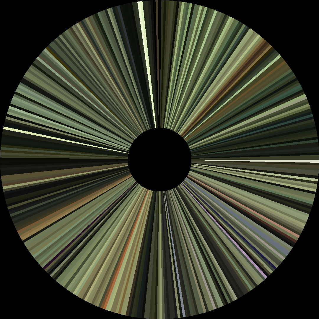 Circle barcode