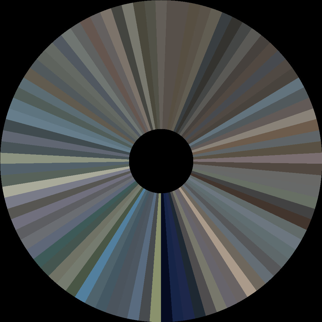 Circle barcode