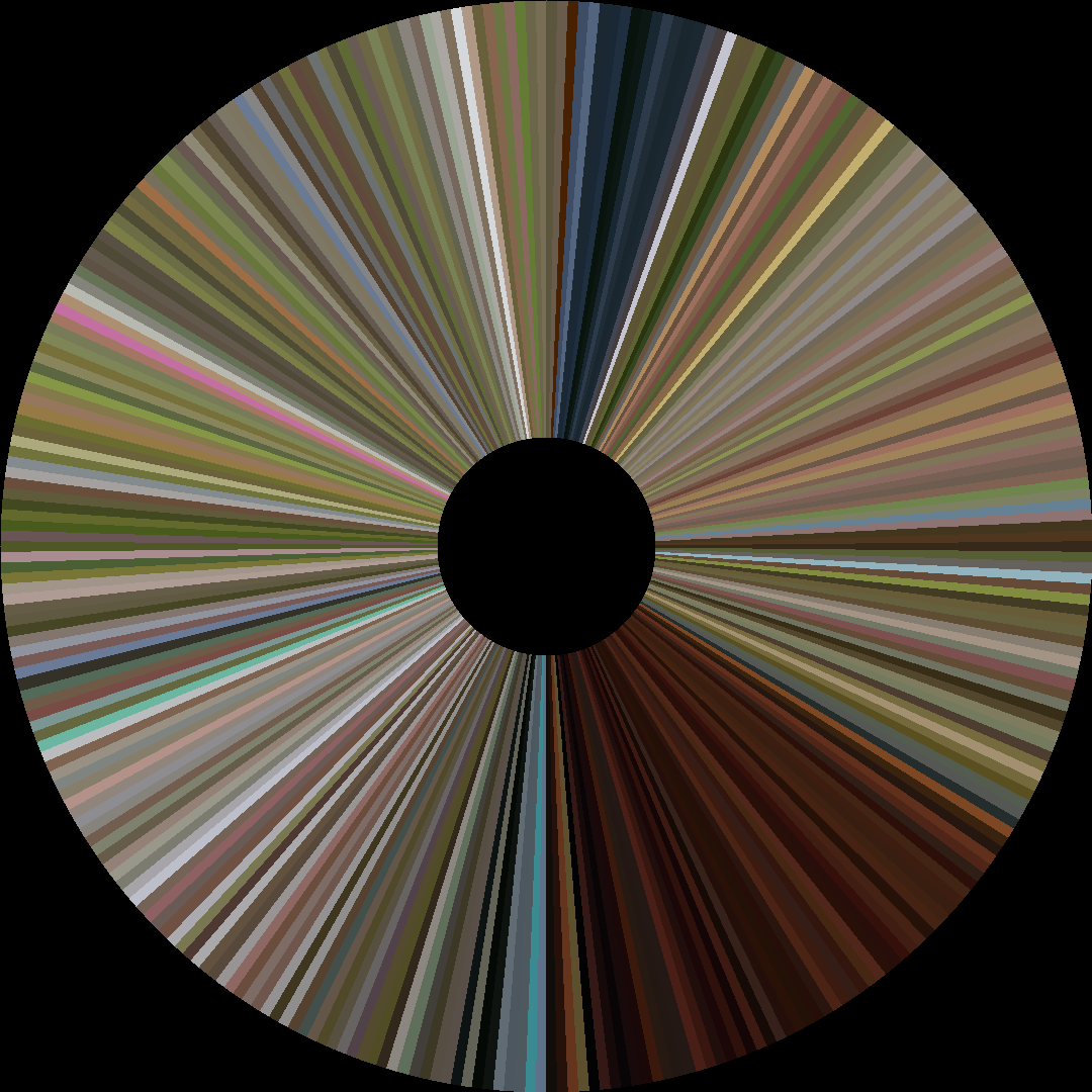 Circle barcode