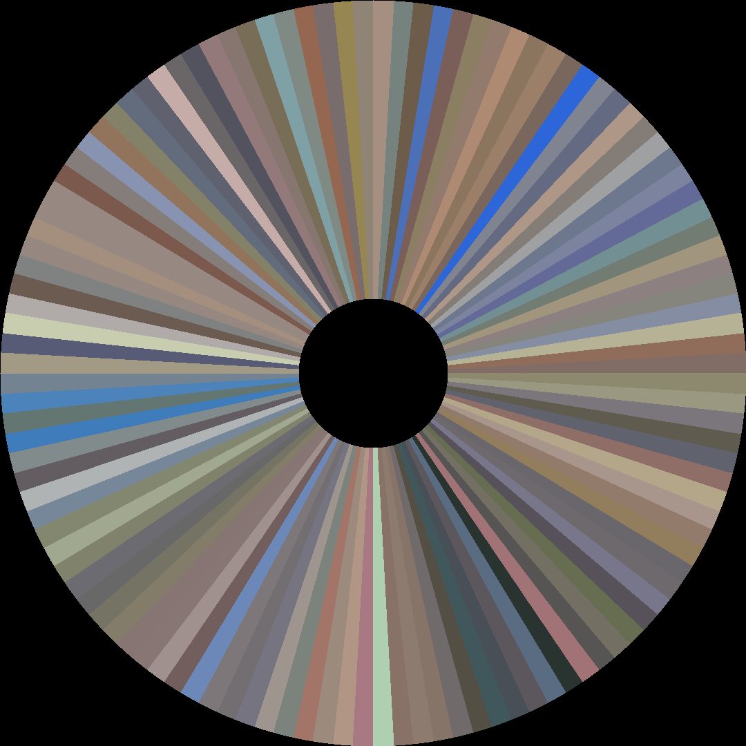 Circle barcode