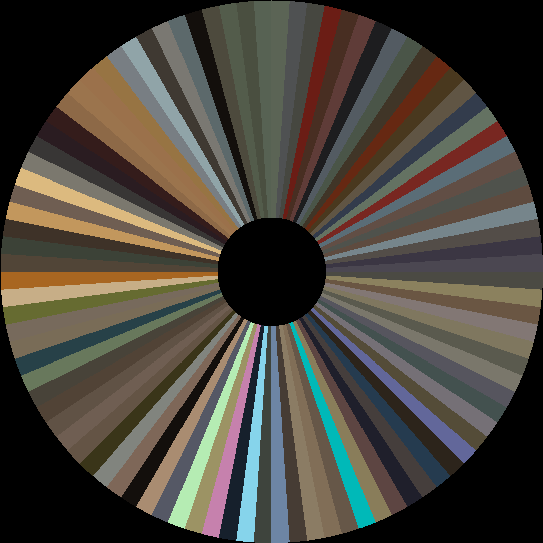Circle barcode