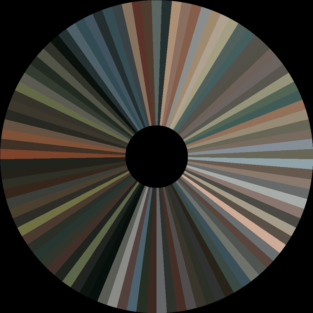 Circle barcode