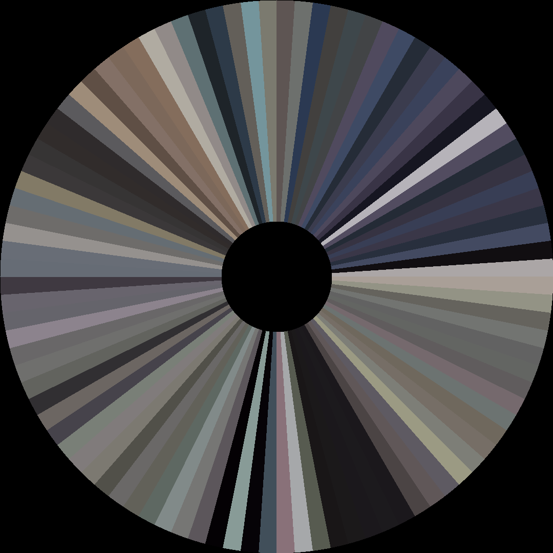 Circle barcode