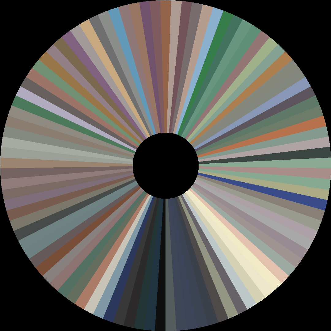 Circle barcode