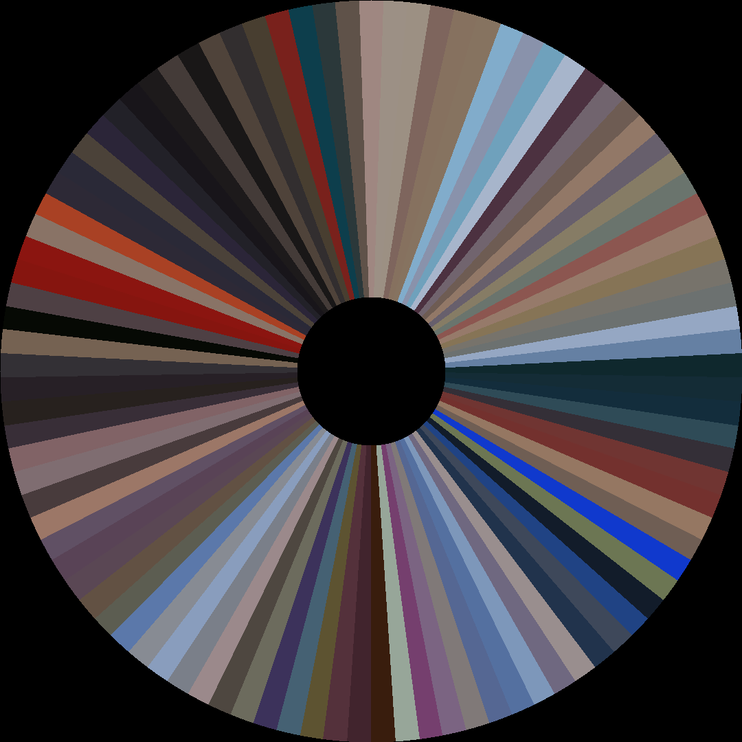 Circle barcode