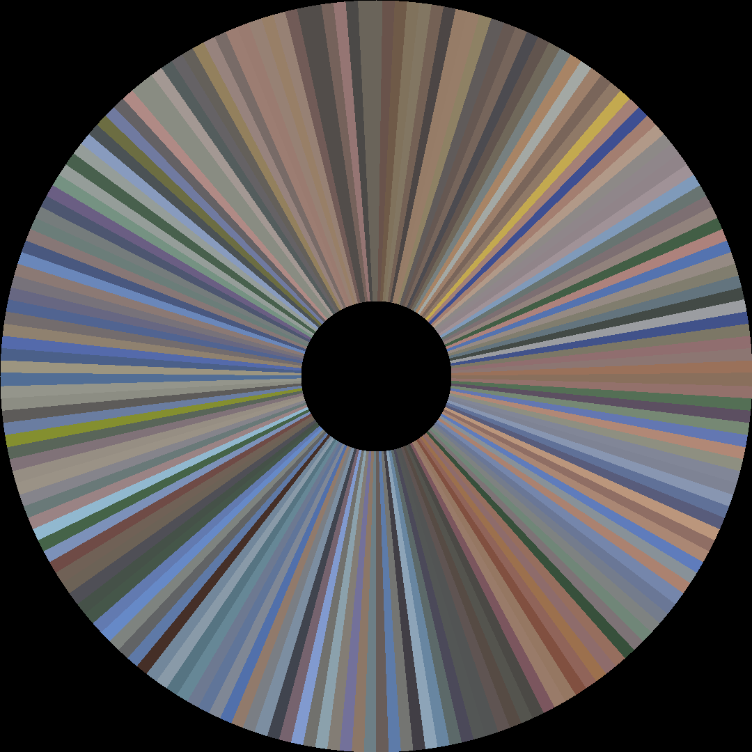 Circle barcode