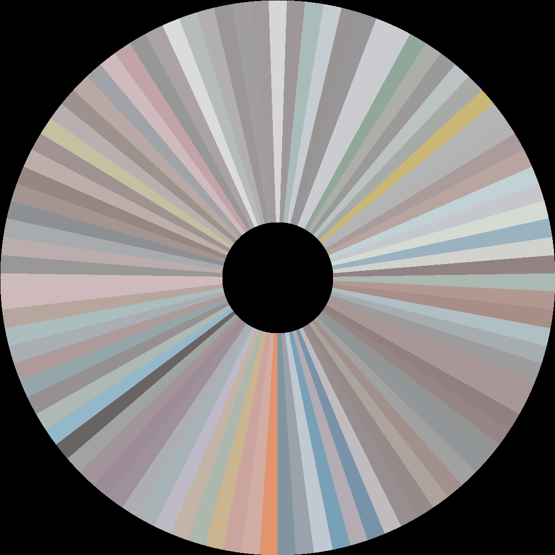 Circle barcode