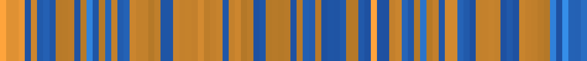 Color temperature barcode