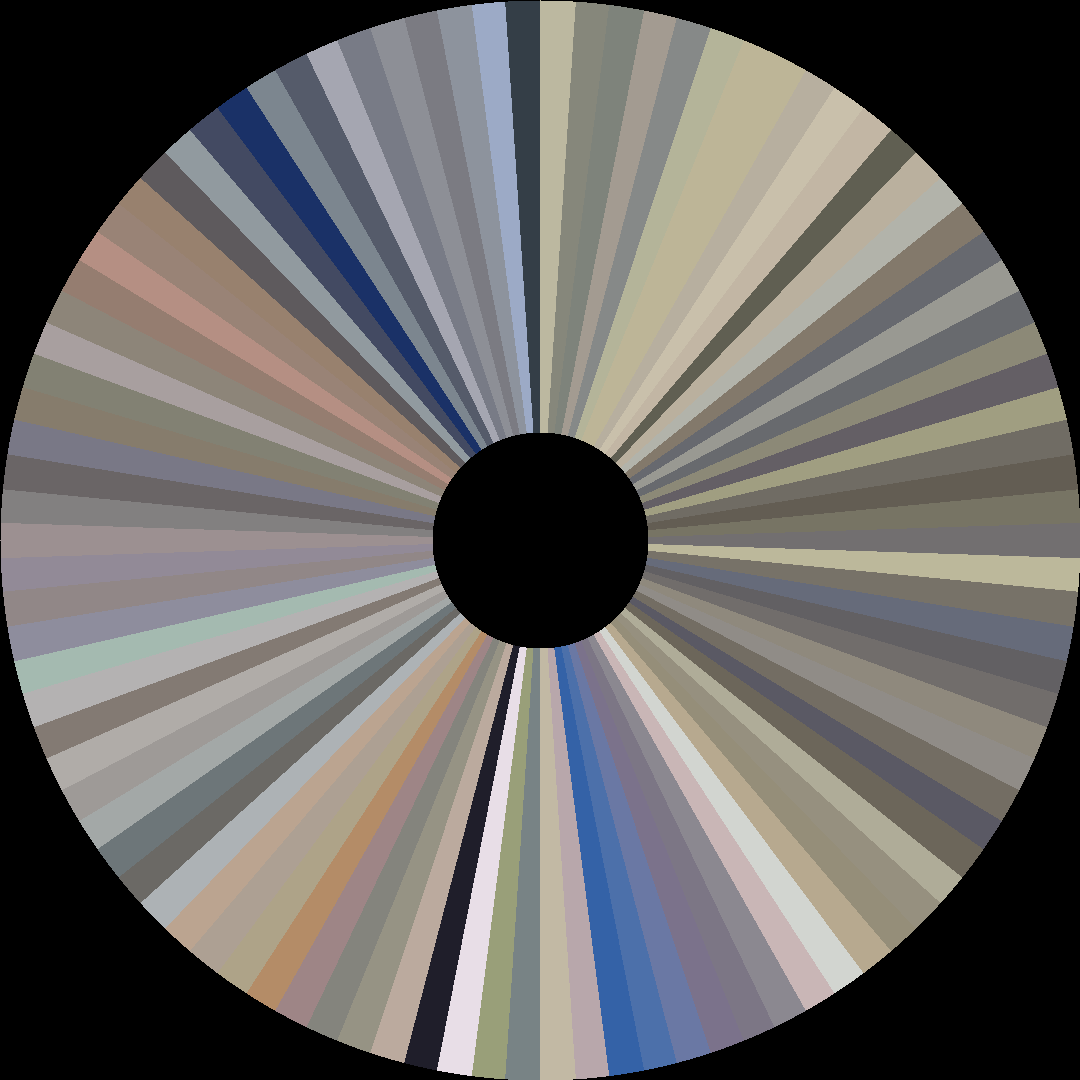 Circle barcode