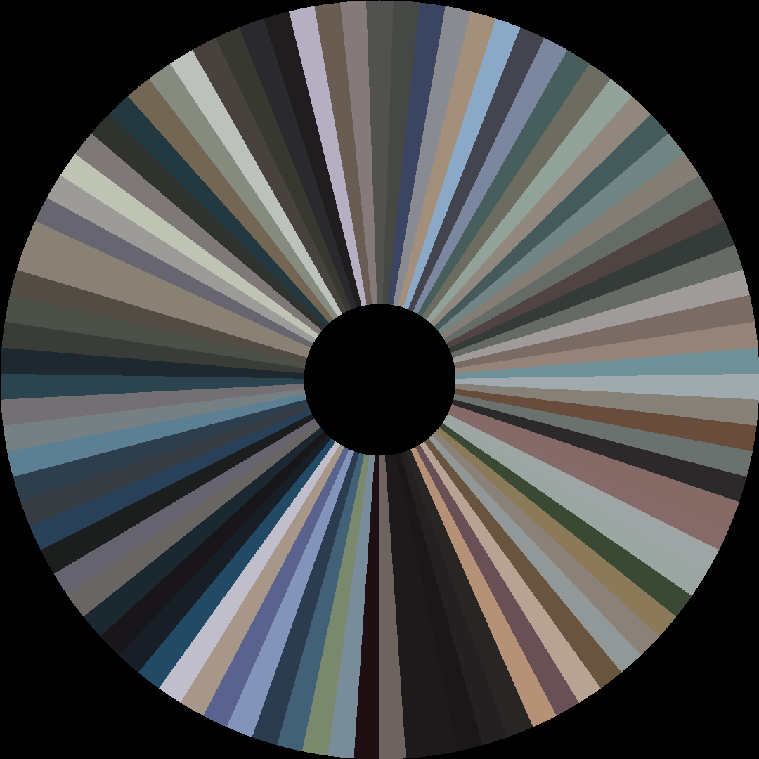 Circle barcode