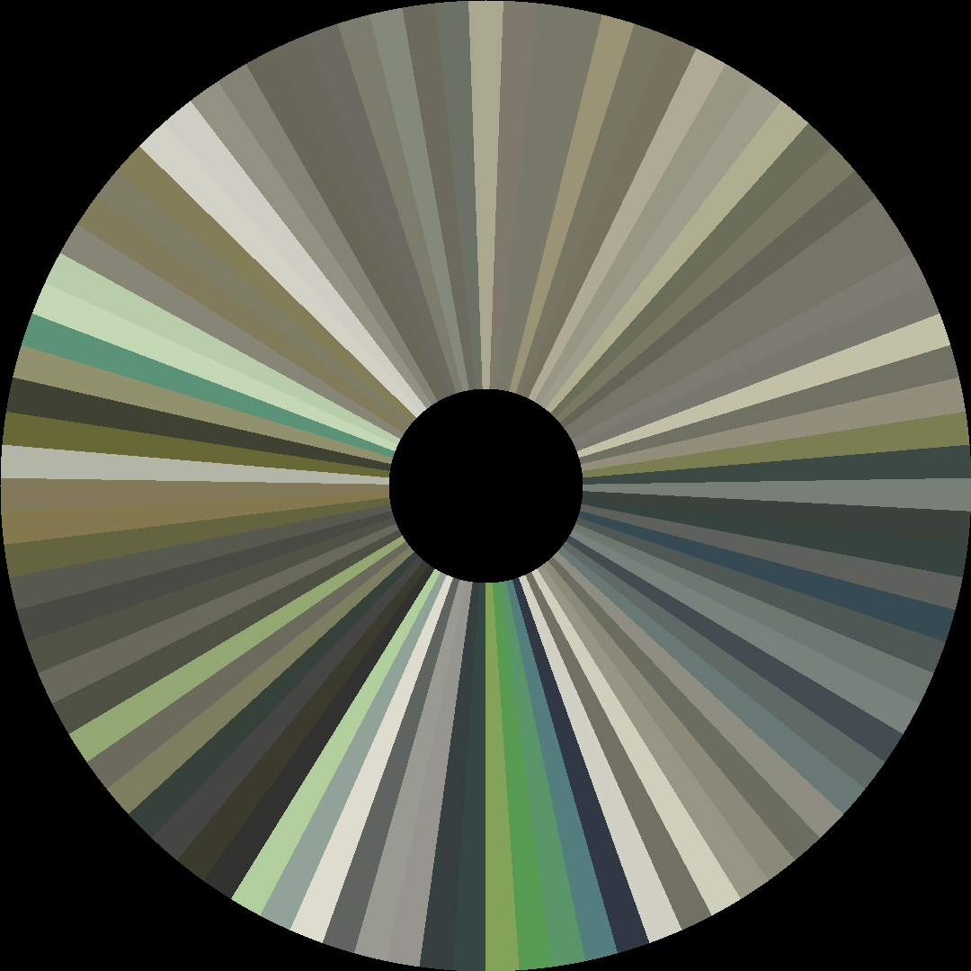 Circle barcode