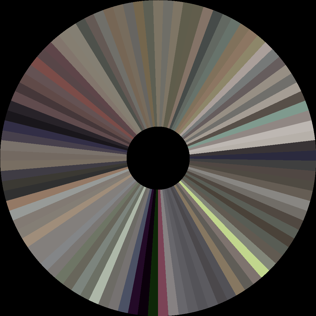 Circle barcode