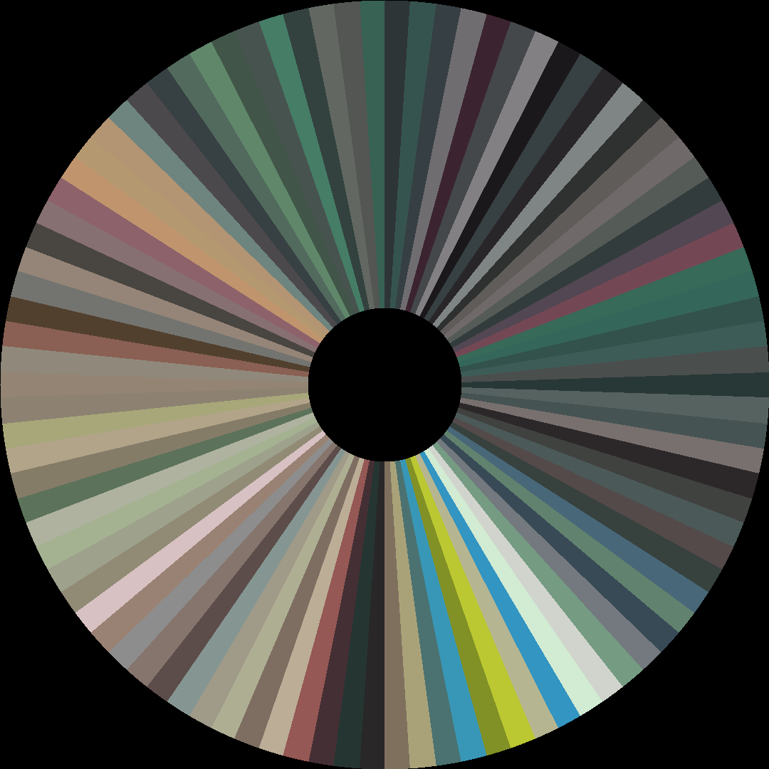 Circle barcode