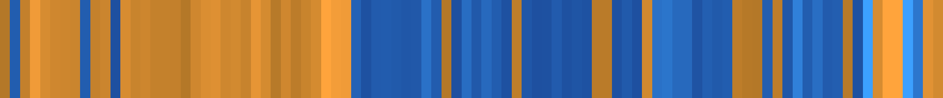 Color temperature barcode