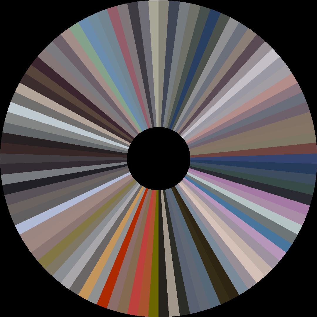 Circle barcode