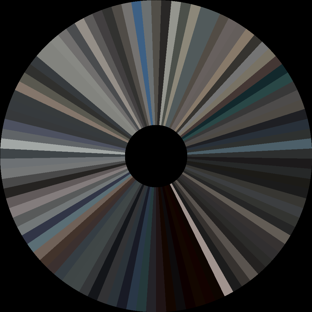 Circle barcode