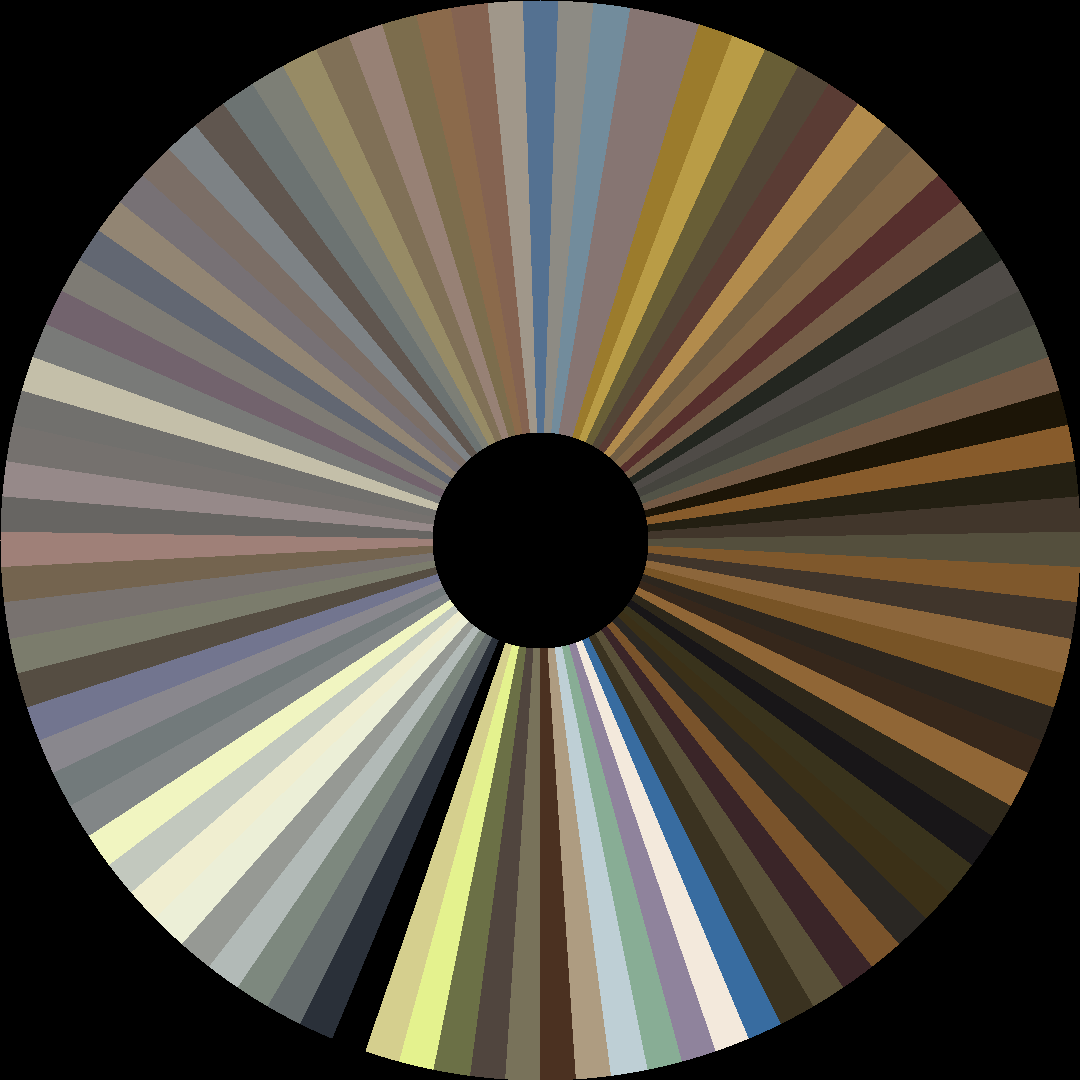Circle barcode