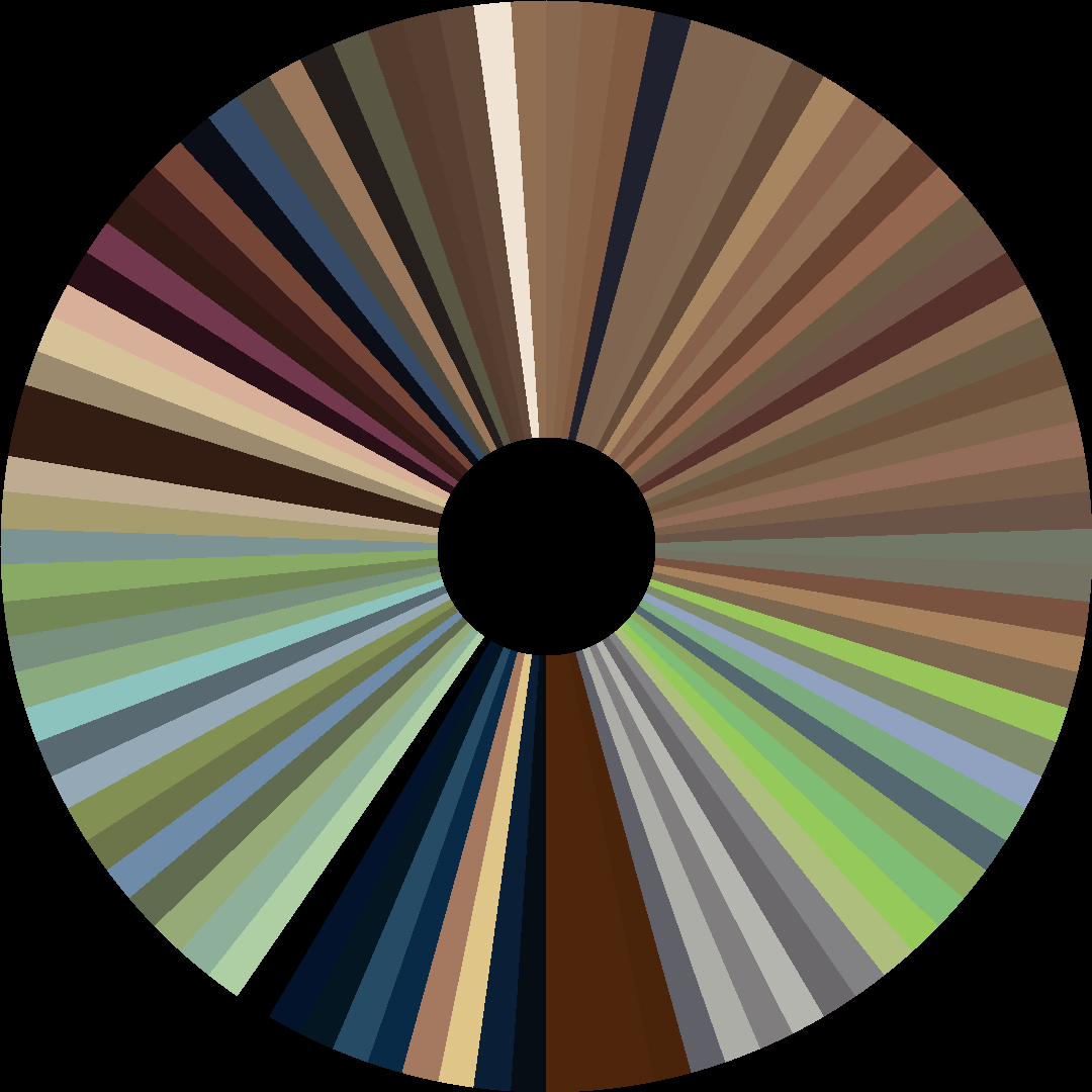 Circle barcode