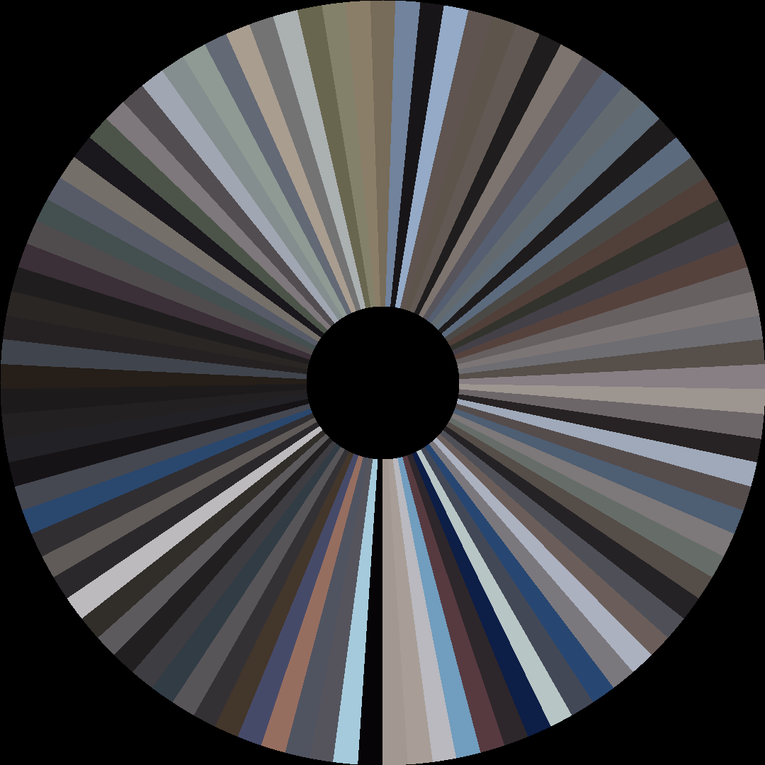 Circle barcode