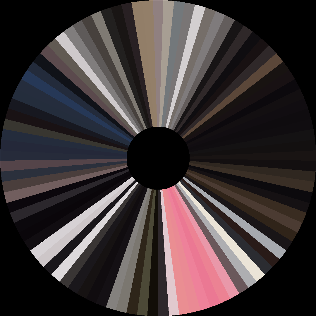 Circle barcode