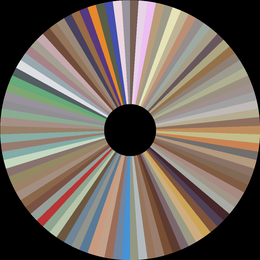 Circle barcode