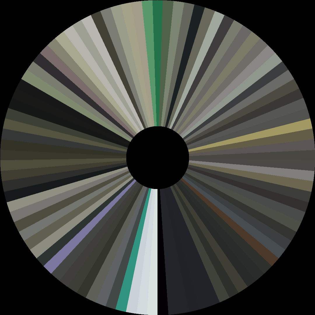 Circle barcode